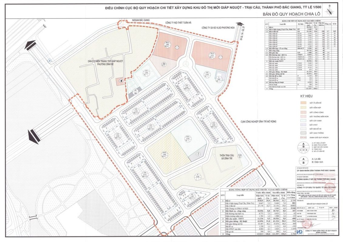 Bất động sản Bắc Giang