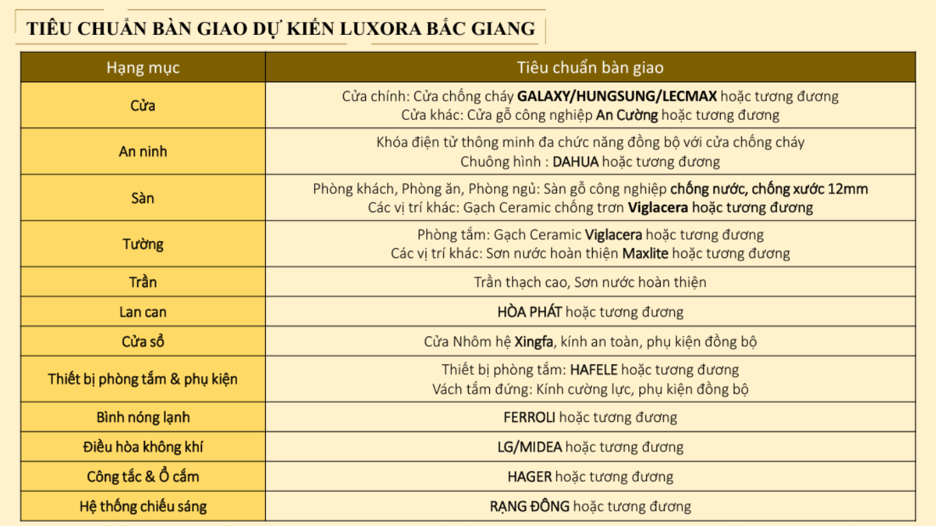 Bất động sản Bắc Giang