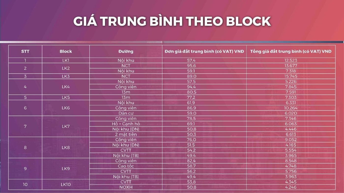 Bất động sản Bắc Giang